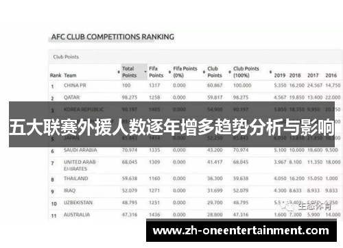 五大联赛外援人数逐年增多趋势分析与影响 五大联赛外援人数逐年增多趋势分析与影响
