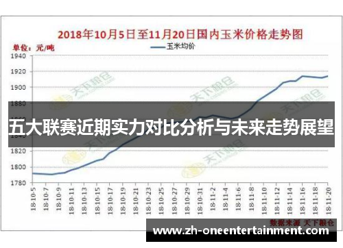 五大联赛近期实力对比分析与未来走势展望 五大联赛近期实力对比分析与未来走势展望