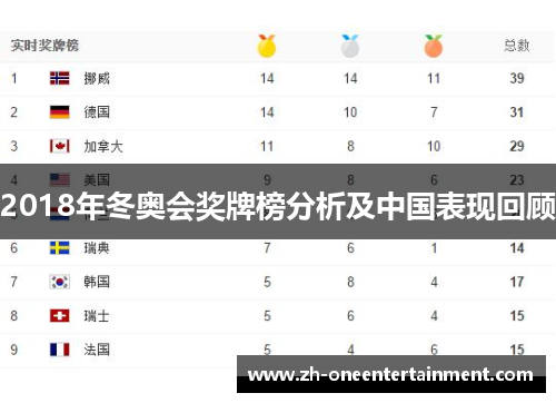 2018年冬奥会奖牌榜分析及中国表现回顾
